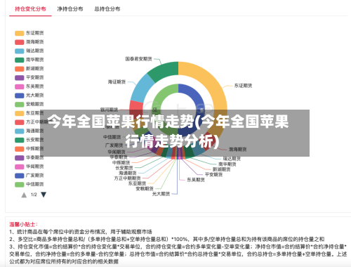 今年全国苹果行情走势(今年全国苹果行情走势分析)-第1张图片