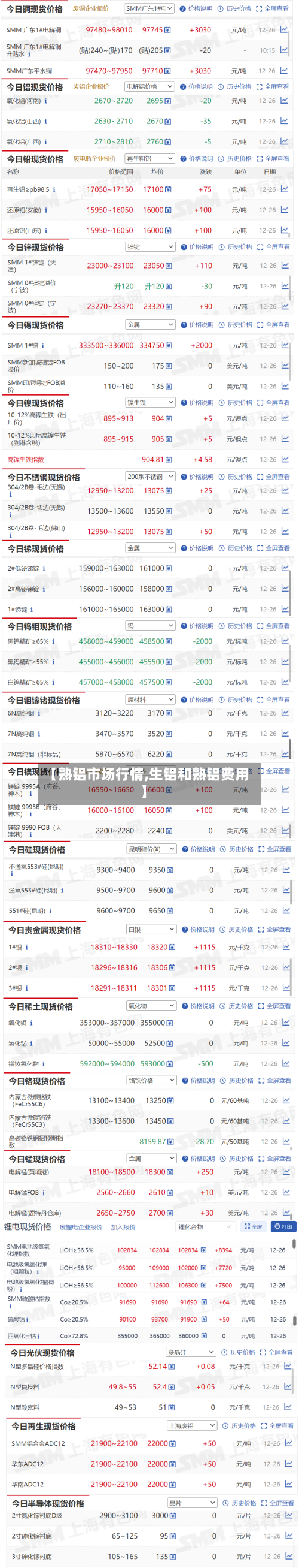 【熟铝市场行情,生铝和熟铝费用】-第1张图片