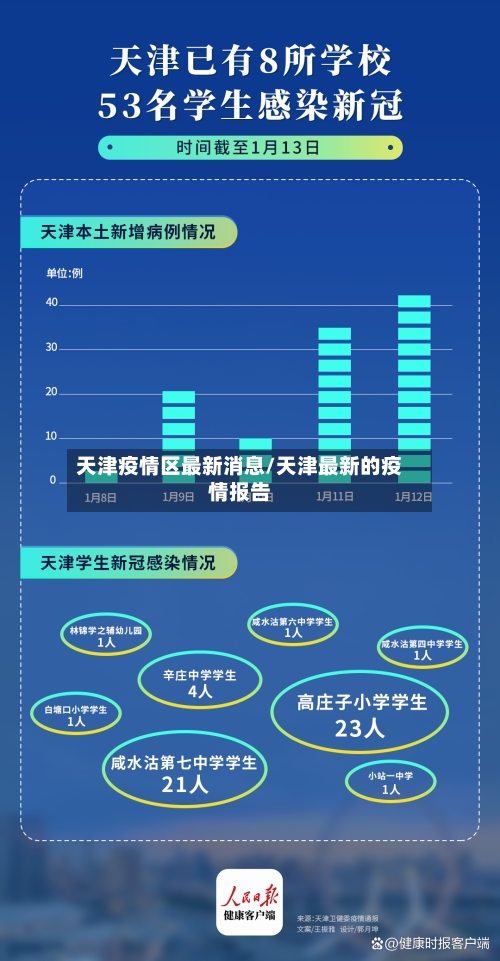 天津疫情区最新消息/天津最新的疫情报告-第1张图片