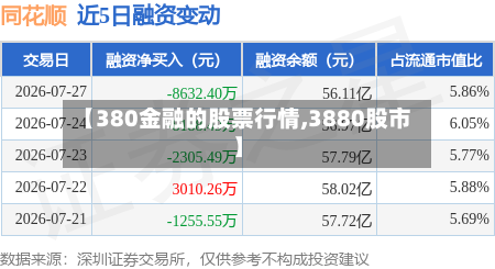 【380金融的股票行情,3880股市】-第1张图片