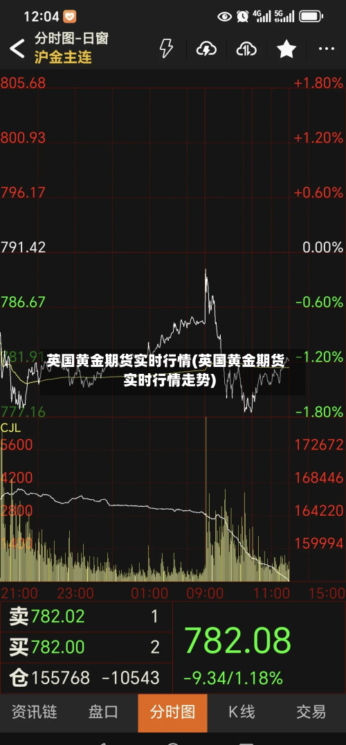 英国黄金期货实时行情(英国黄金期货实时行情走势)-第1张图片