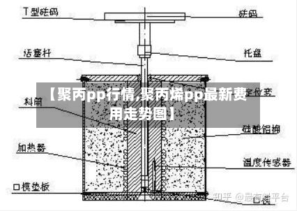 【聚丙pp行情,聚丙烯pp最新费用走势图】-第1张图片