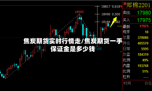 焦炭期货实时行情走/焦炭期货一手保证金是多少钱-第1张图片