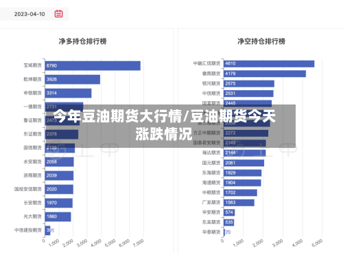 今年豆油期货大行情/豆油期货今天涨跌情况-第1张图片