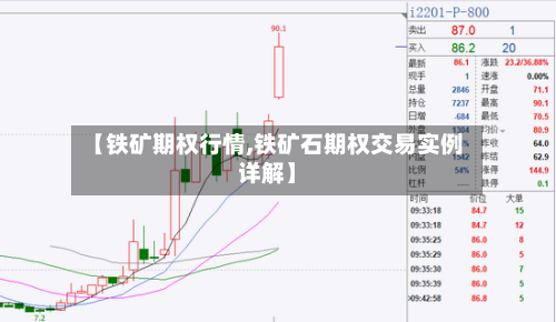 【铁矿期权行情,铁矿石期权交易实例详解】-第1张图片