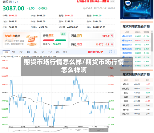 期货市场行情怎么样/期货市场行情怎么样啊-第1张图片