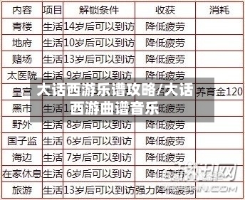 大话西游乐谱攻略/大话西游曲谱音乐-第1张图片
