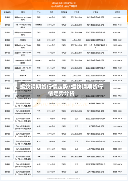 螺纹钢期货行情走势/螺纹钢期货行情走势分析-第1张图片