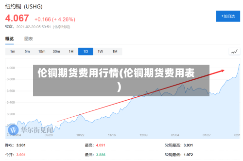 伦铜期货费用行情(伦铜期货费用表)-第1张图片