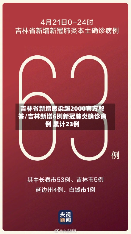 吉林省新增感染超2000官方解答/吉林新增6例新冠肺炎确诊病例 累计23例-第1张图片