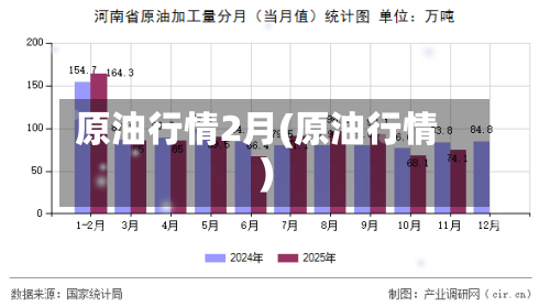 原油行情2月(原油行情)-第1张图片