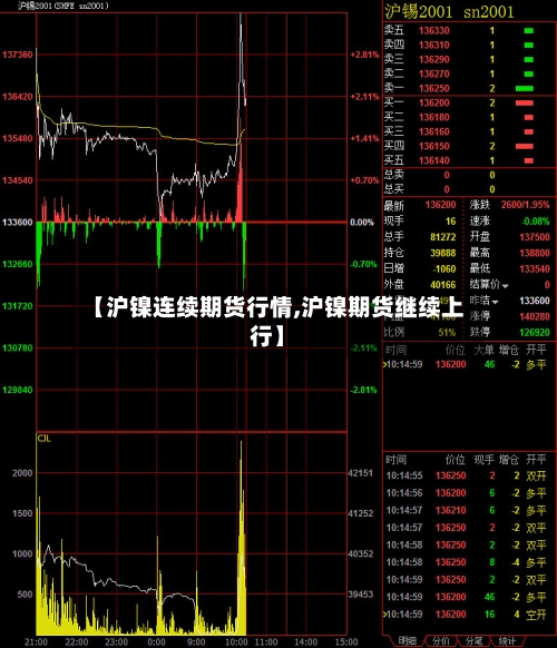 【沪镍连续期货行情,沪镍期货继续上行】-第1张图片