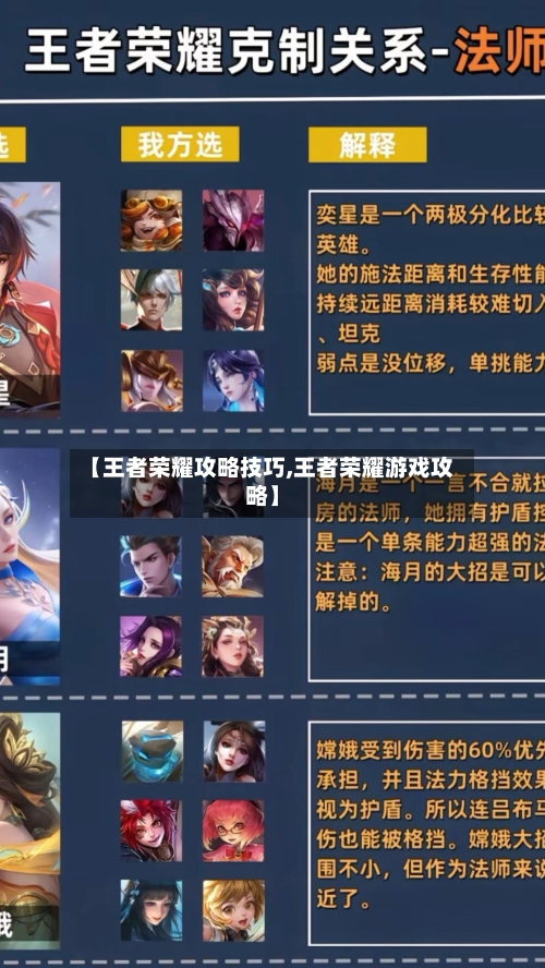 【王者荣耀攻略技巧,王者荣耀游戏攻略】-第1张图片