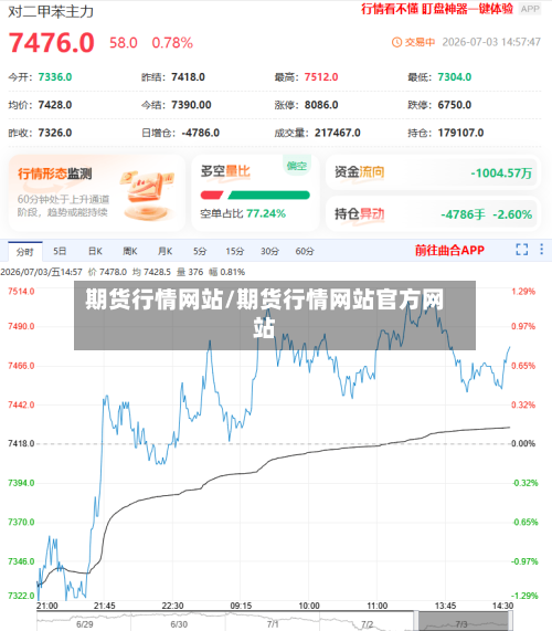 期货行情网站/期货行情网站官方网站-第1张图片