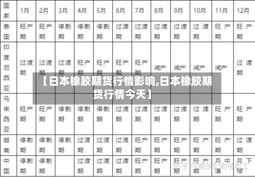 【日本橡胶期货行情影响,日本橡胶期货行情今天】-第1张图片