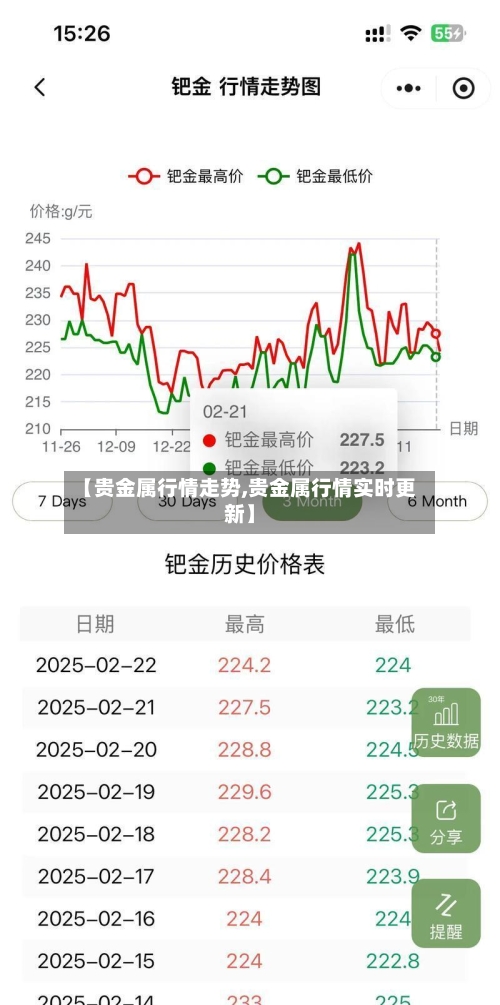 【贵金属行情走势,贵金属行情实时更新】-第1张图片