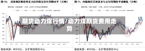 期货动力煤行情/动力煤期货费用走势-第1张图片