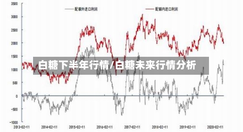 白糖下半年行情/白糖未来行情分析-第1张图片