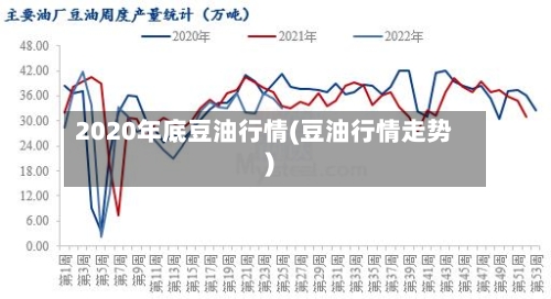 2020年底豆油行情(豆油行情走势)-第1张图片