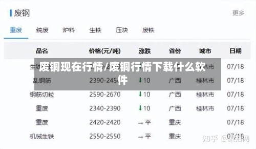 废铜现在行情/废铜行情下载什么软件-第1张图片