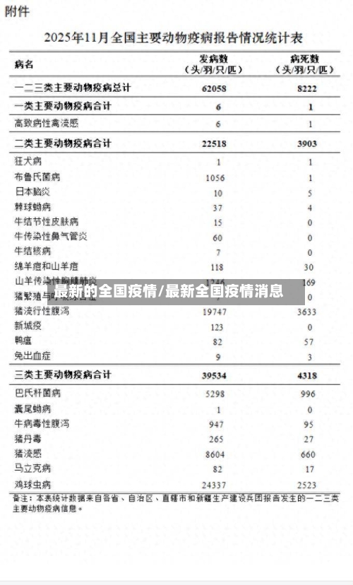 最新的全国疫情/最新全国疫情消息-第1张图片