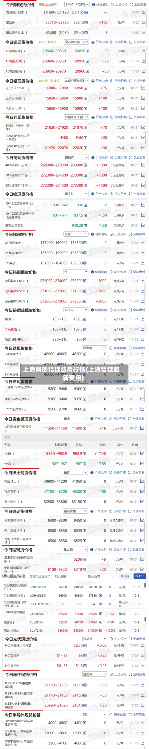 上海网的铝锭费用行情(上海铝锭最新费用)-第2张图片