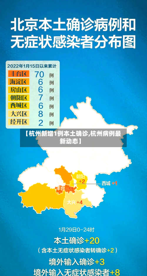 【杭州新增1例本土确诊,杭州病例最新动态】-第1张图片