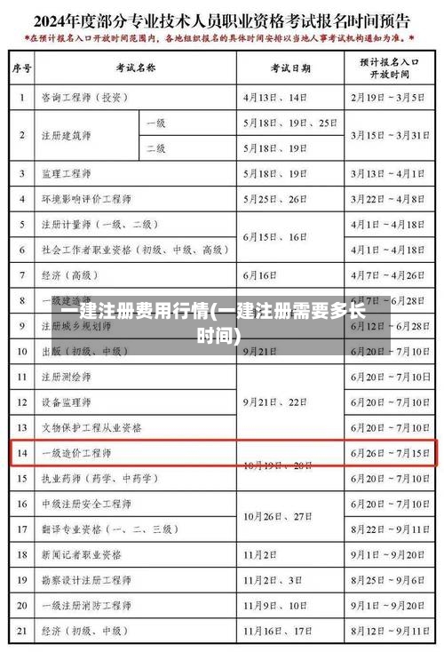 一建注册费用行情(一建注册需要多长时间)-第1张图片