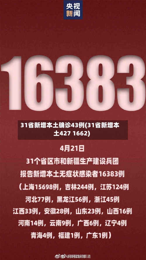 31省新增本土确诊43例(31省新增本土427 1662)-第1张图片