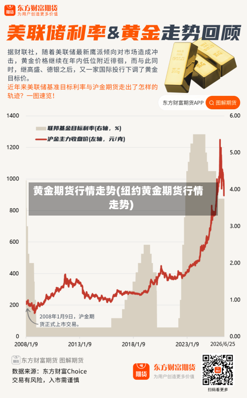 黄金期货行情走势(纽约黄金期货行情走势)-第1张图片