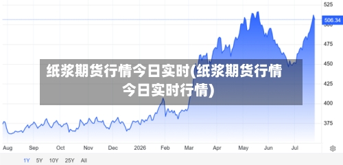 纸浆期货行情今日实时(纸浆期货行情今日实时行情)-第1张图片