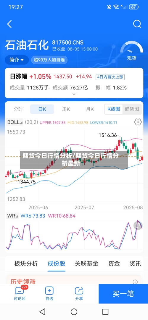 期货今日行情分析/期货今日行情分析最新-第1张图片
