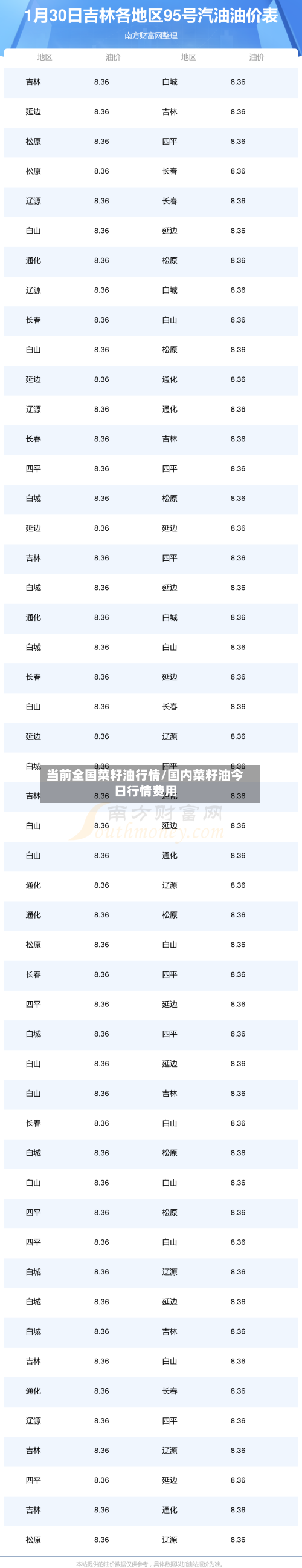 当前全国菜籽油行情/国内菜籽油今日行情费用-第1张图片