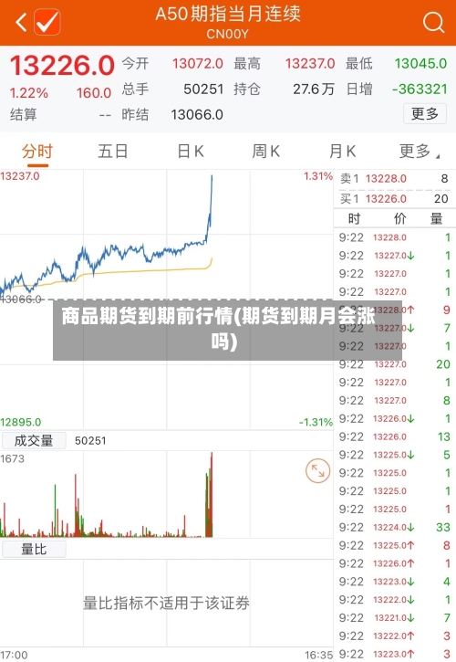 商品期货到期前行情(期货到期月会涨吗)-第1张图片