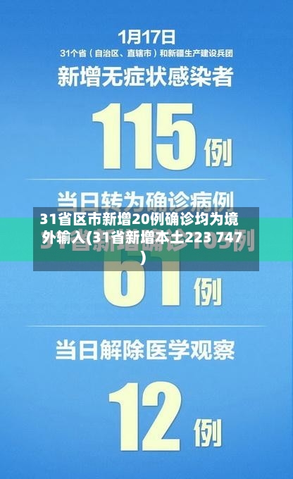 31省区市新增20例确诊均为境外输入(31省新增本土223 747)-第1张图片
