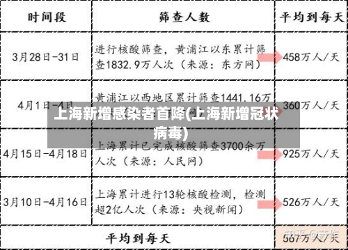 上海新增感染者首降(上海新增冠状病毒)-第1张图片