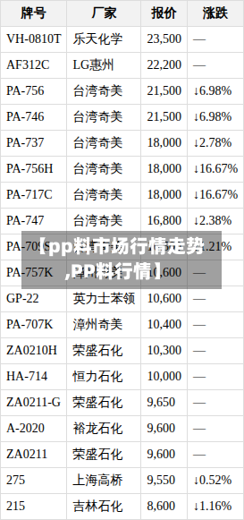 【pp料市场行情走势,PP料行情】-第1张图片