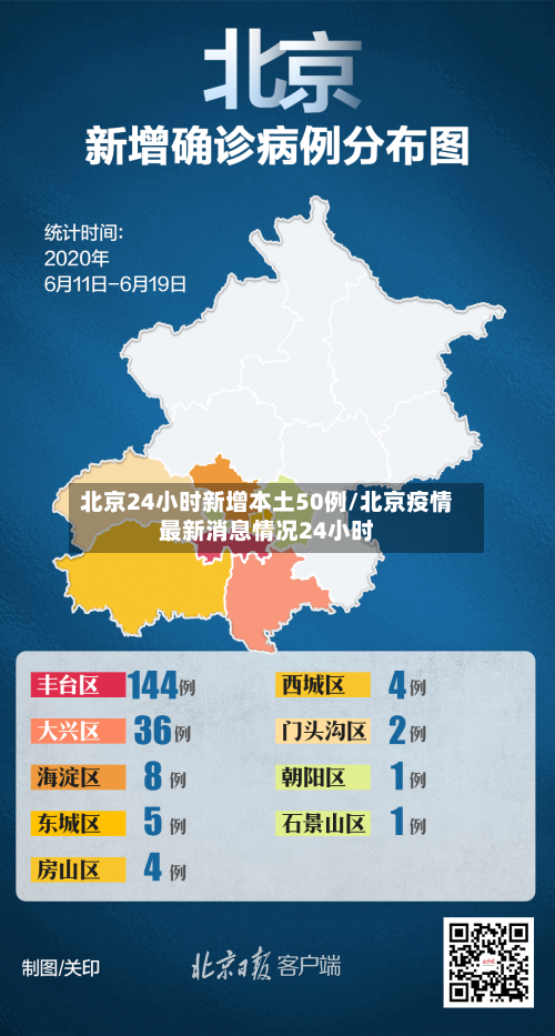 北京24小时新增本土50例/北京疫情最新消息情况24小时-第1张图片