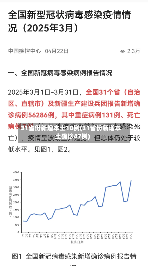 31省份新增本土10例(31省份新增本土确诊47例)-第1张图片