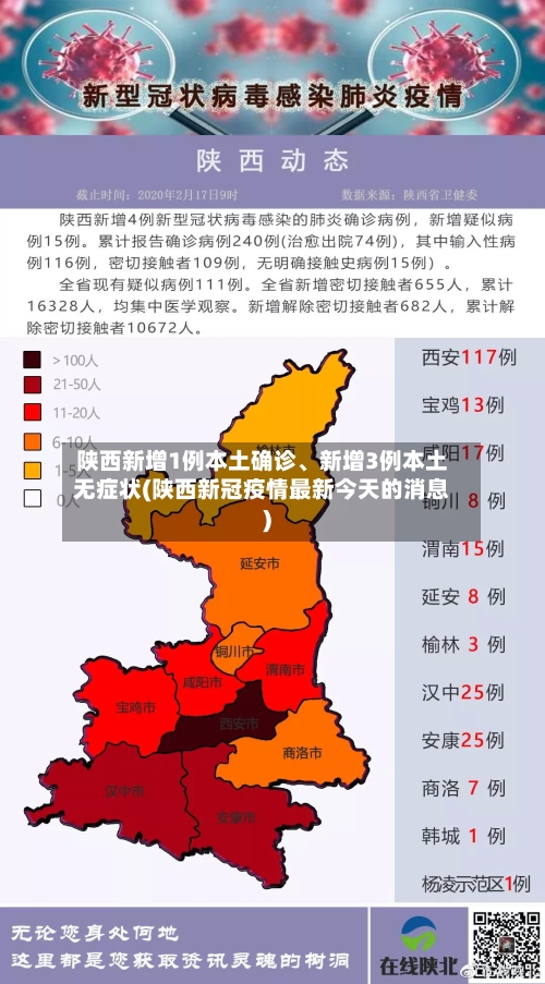 陕西新增1例本土确诊、新增3例本土无症状(陕西新冠疫情最新今天的消息)-第2张图片