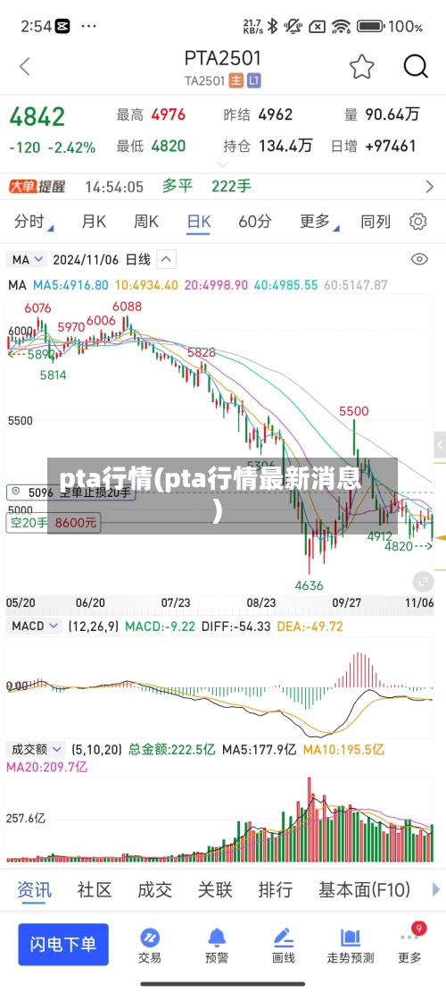 pta行情(pta行情最新消息)-第1张图片