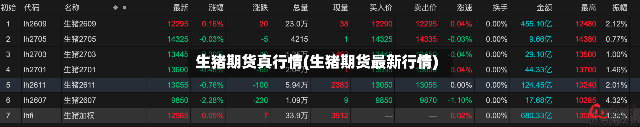 生猪期货真行情(生猪期货最新行情)-第1张图片