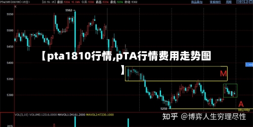 【pta1810行情,pTA行情费用走势图】-第1张图片