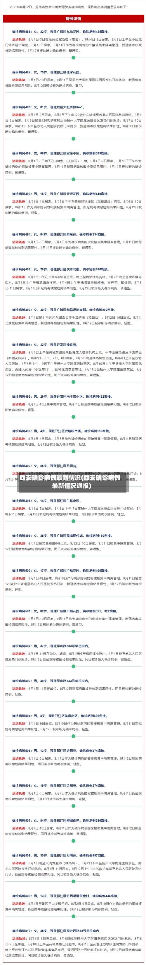 西安确诊病例最新情况(西安确诊病例最新情况通报)-第1张图片