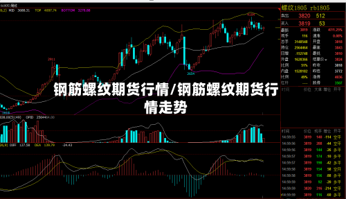 钢筋螺纹期货行情/钢筋螺纹期货行情走势-第1张图片