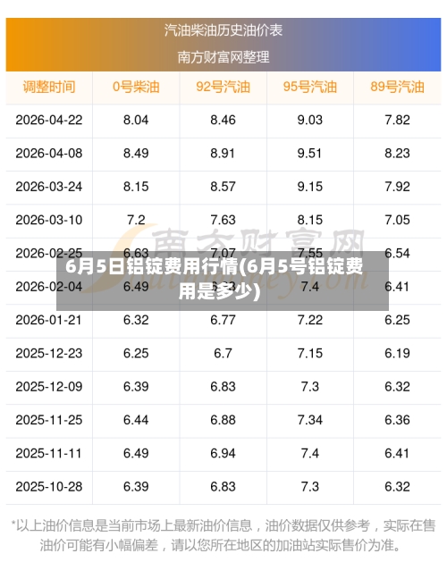 6月5日铝锭费用行情(6月5号铝锭费用是多少)-第1张图片