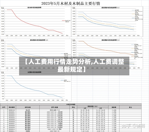 【人工费用行情走势分析,人工费调整最新规定】-第1张图片