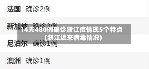 14天480例确诊浙江疫情现5个特点(浙江近来病毒情况)-第1张图片