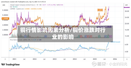铜行情影响因素分析/铜价涨跌对行业的影响-第1张图片