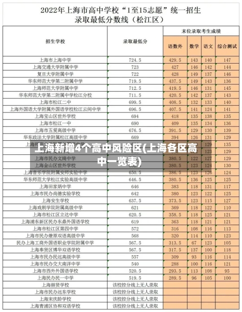 上海新增4个高中风险区(上海各区高中一览表)-第1张图片